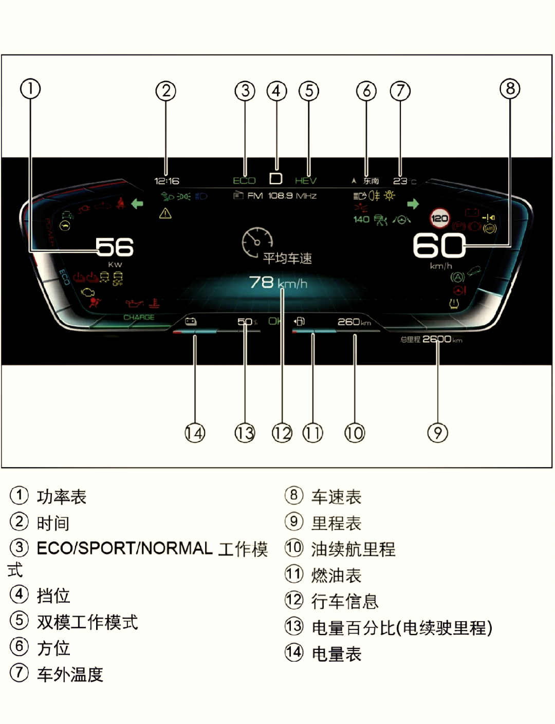 五菱宏光ev仪表盘图解图片