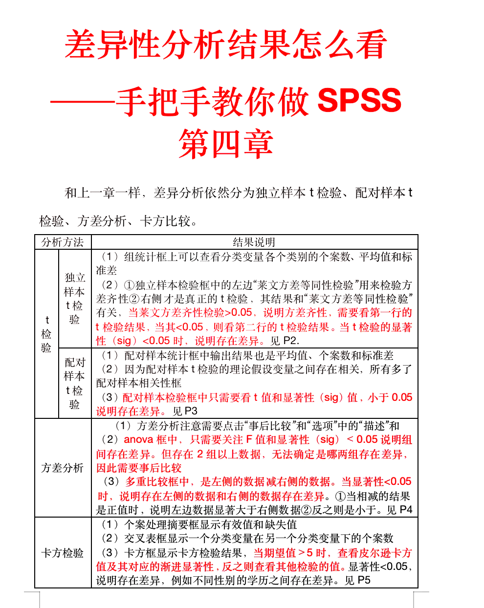 双样本t检验图片