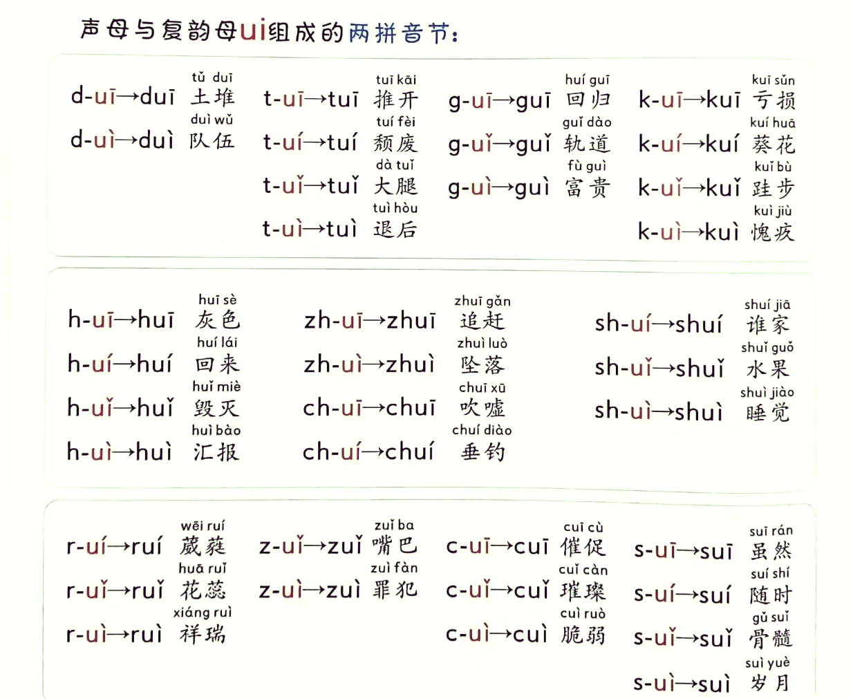 ui怎么标声调图片