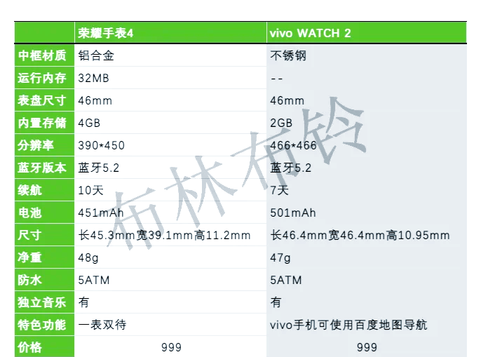 vivo手表与华为手表图片