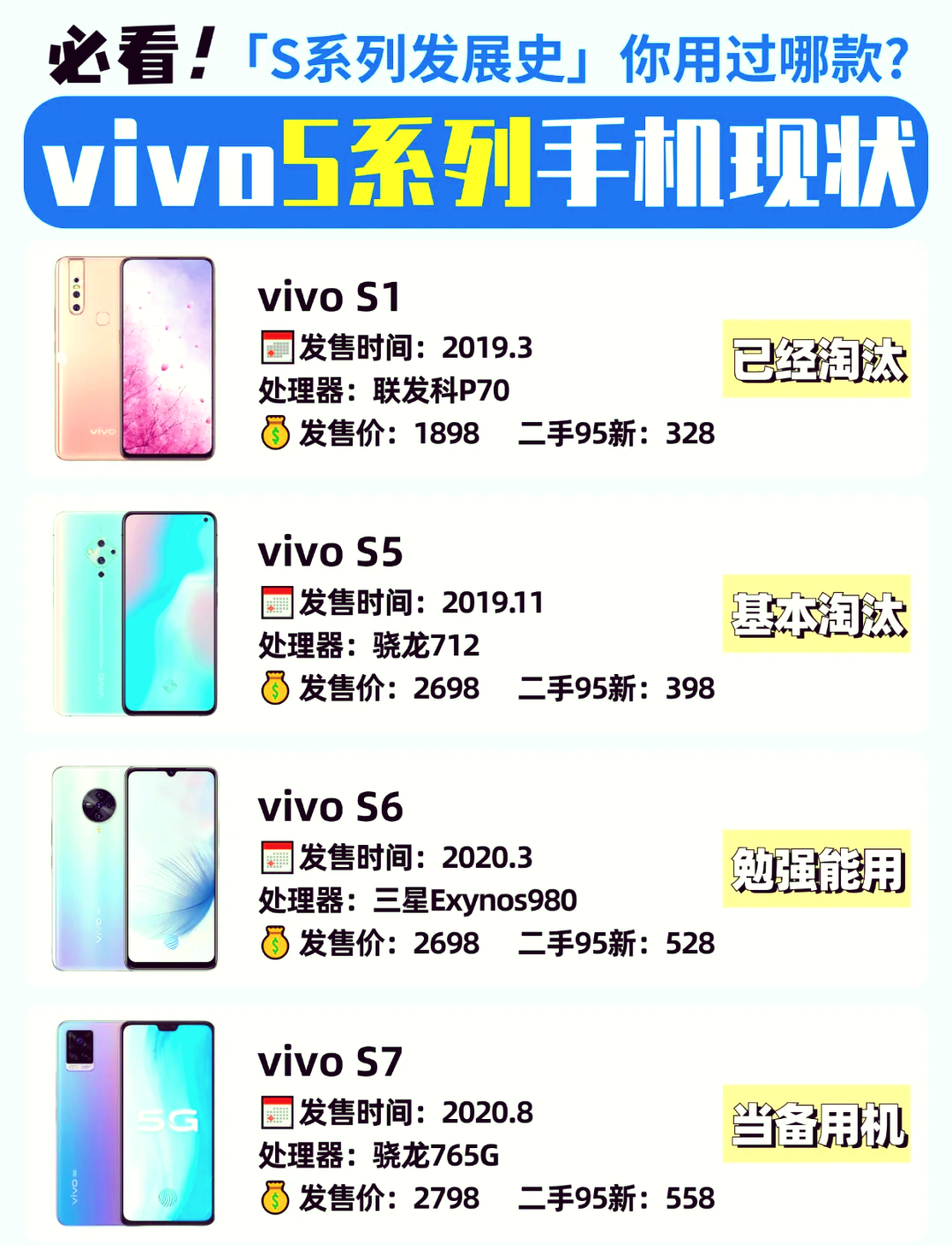 vivo s系列全型号盘点 95