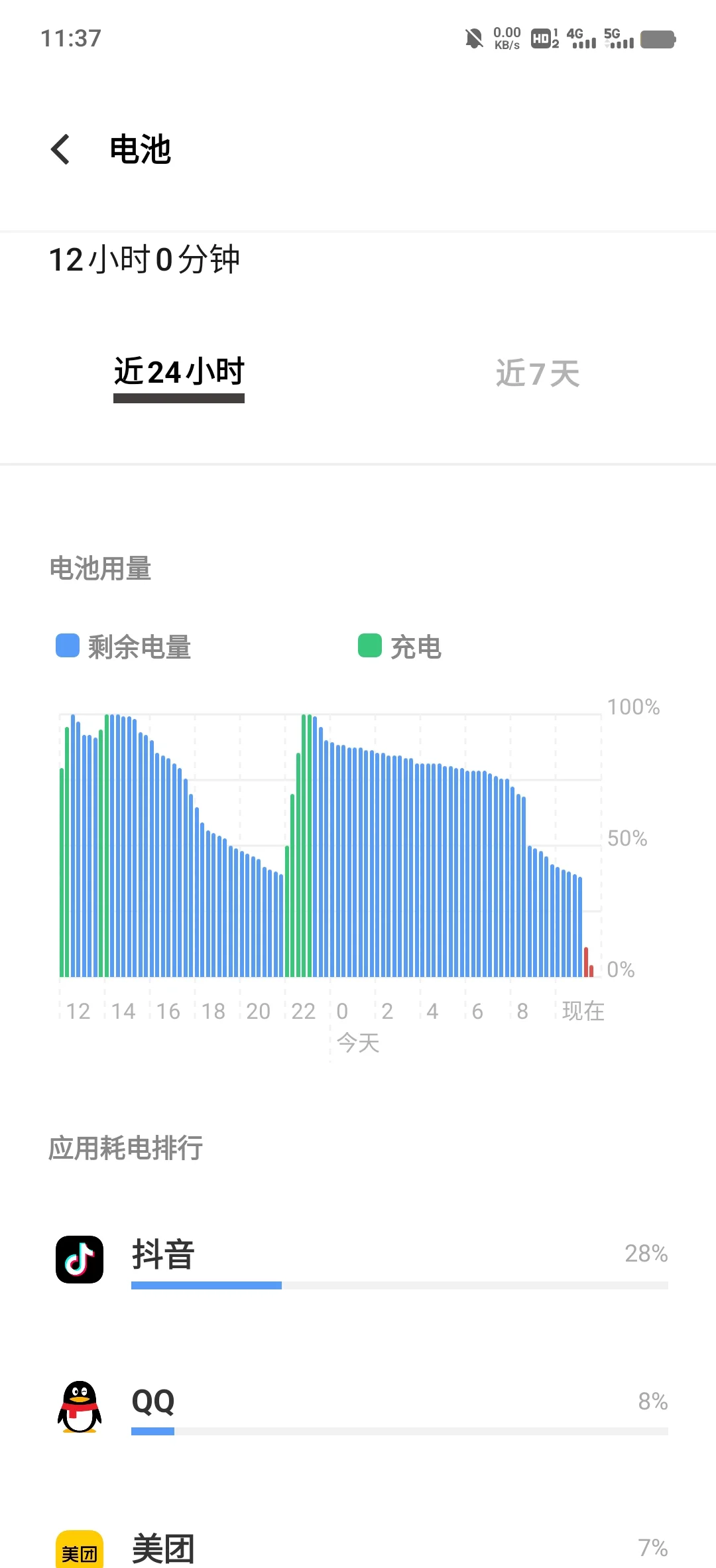 电量不足仅剩1%图片图片