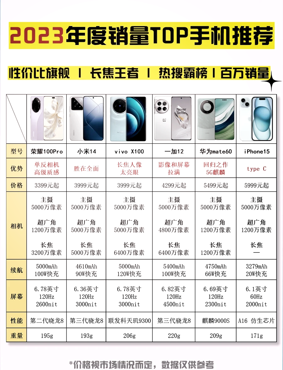 vivou1x和红米note9图片