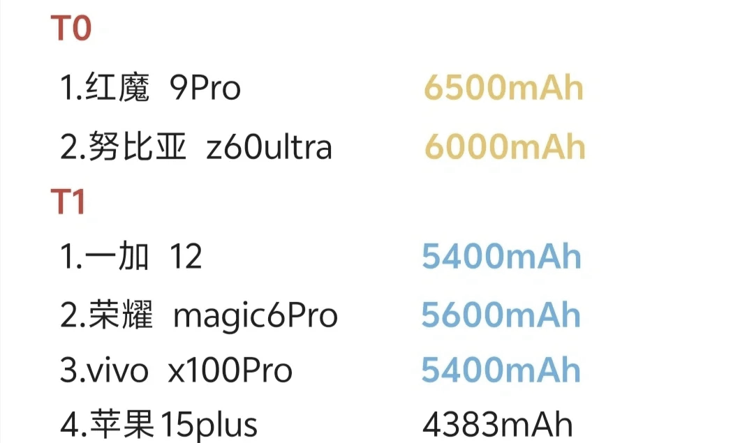 vivo t1详细参数图片