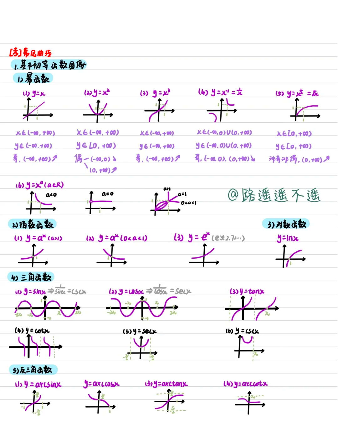 a的-x次方的图像图片