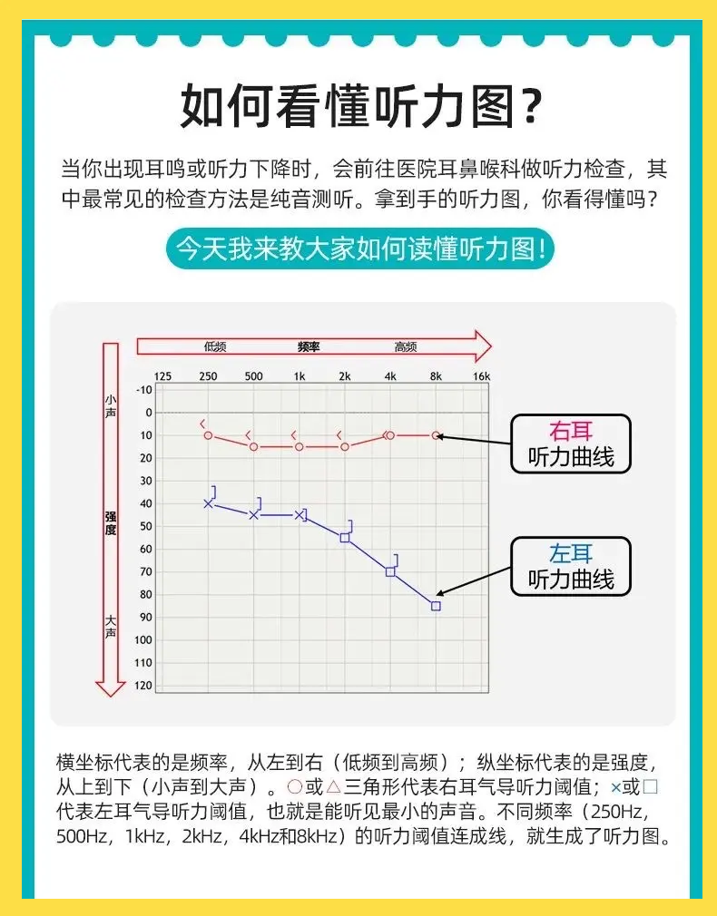 宝宝听力发育图1～12月图片